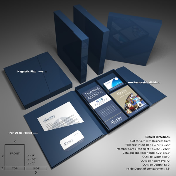 Abenity Resource Kit Model