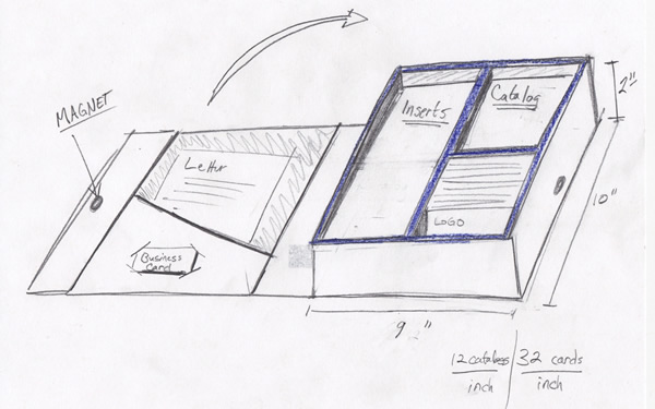 Abenity Resource Kit Sketch